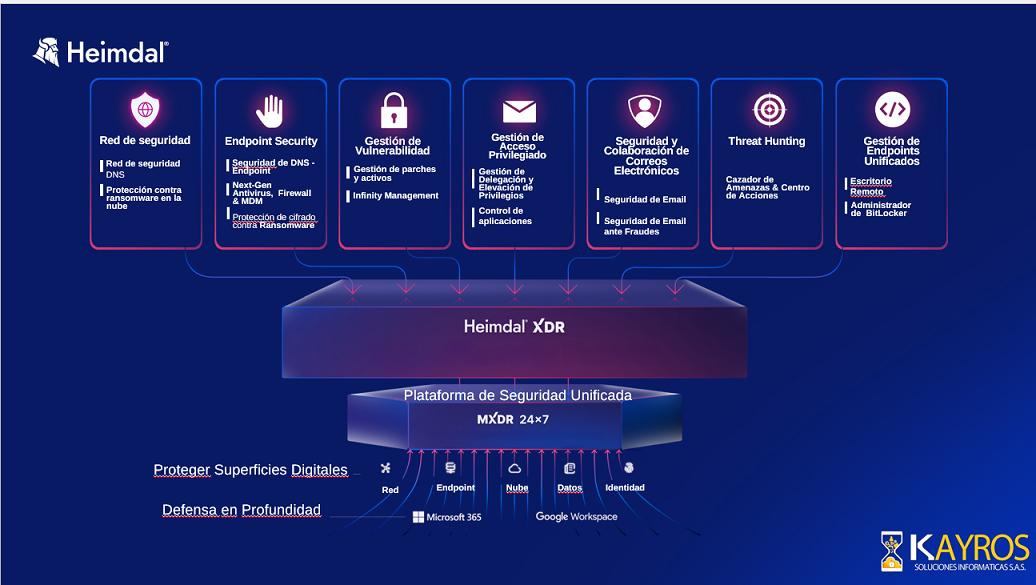 CIBERSEGURIDAD Image
